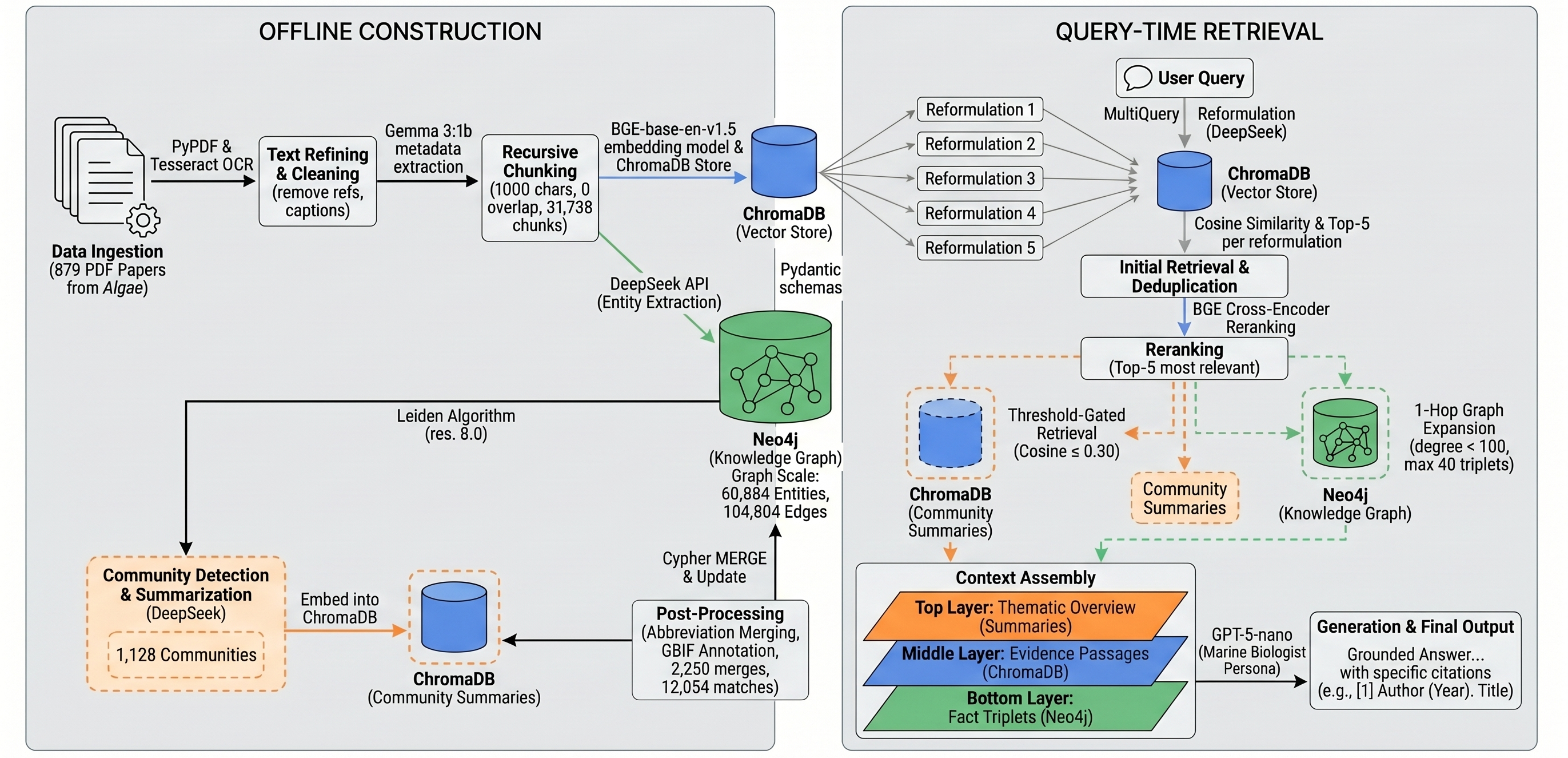 AlgaeBot system architecture