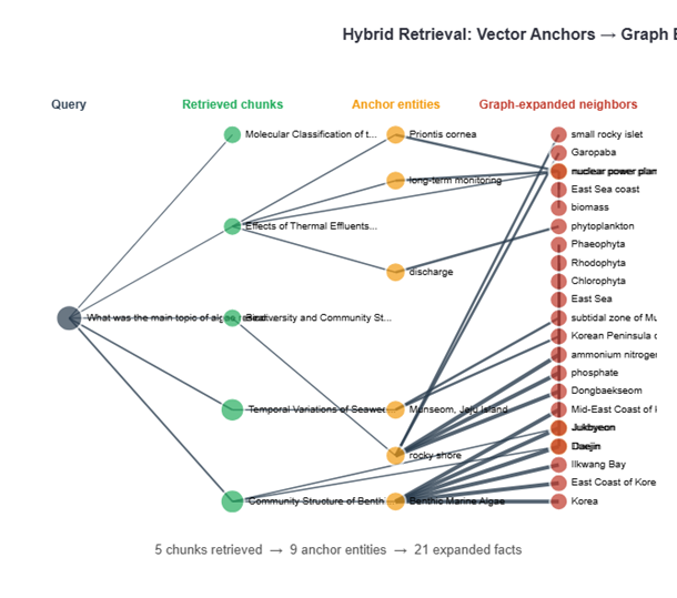 Neo4j knowledge graph visualization